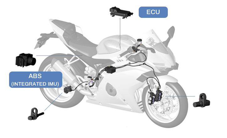 Performance Features